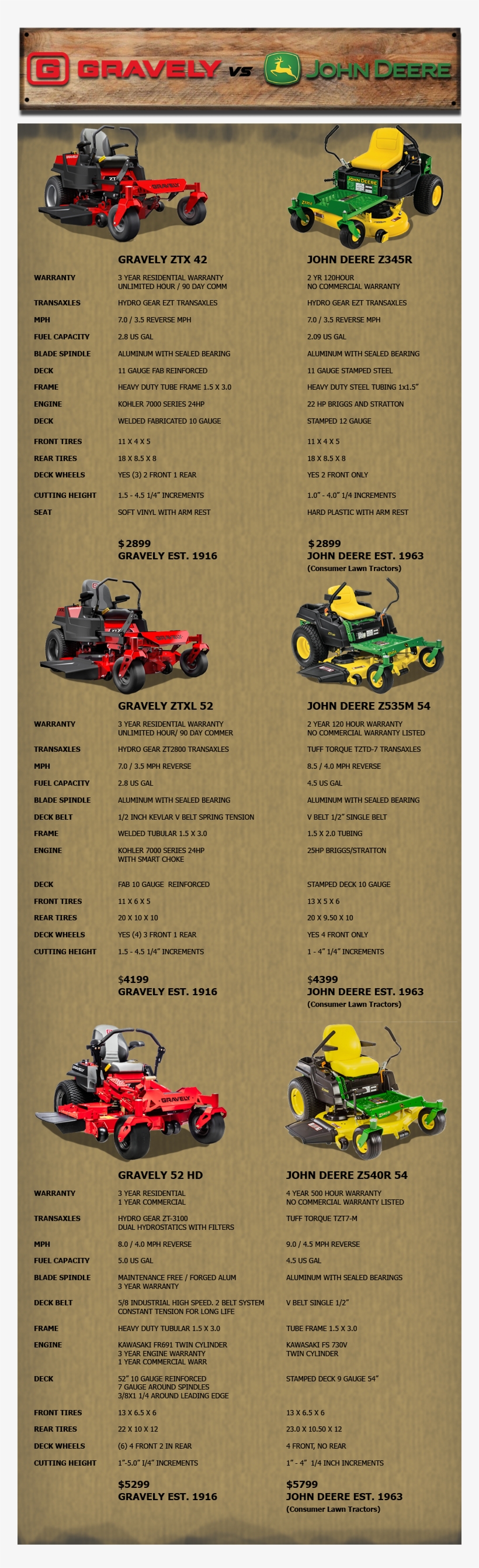 Gravely Vs Johndeere - John Deere Gravely, transparent png