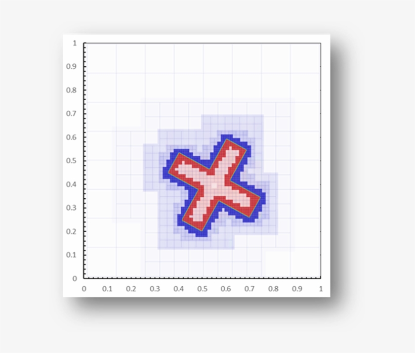 1 Real And Ghost Nodes Definition In The Rgfm - Cross, transparent png