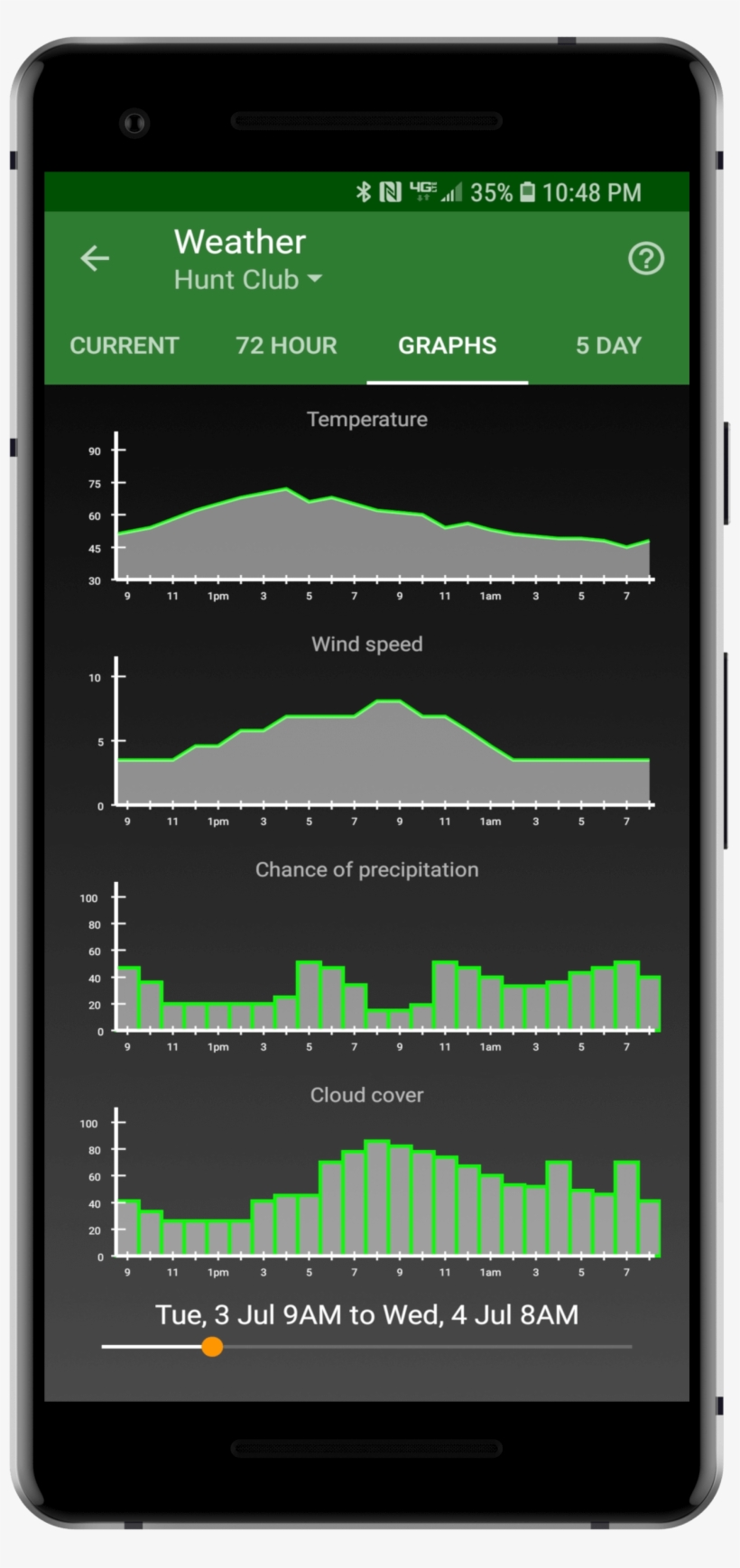 Wind Speed, Chance Of Precipitation, And Cloud Cover - Mobile Phone, transparent png