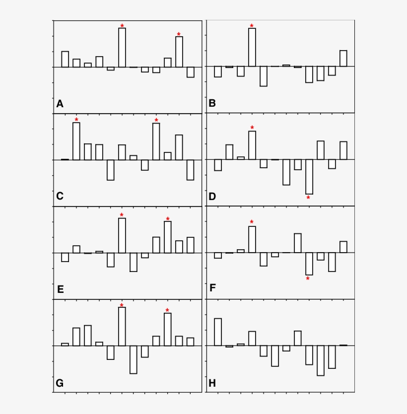 Response Functions Of Tree-ring Chronologies - Musical Composition, transparent png
