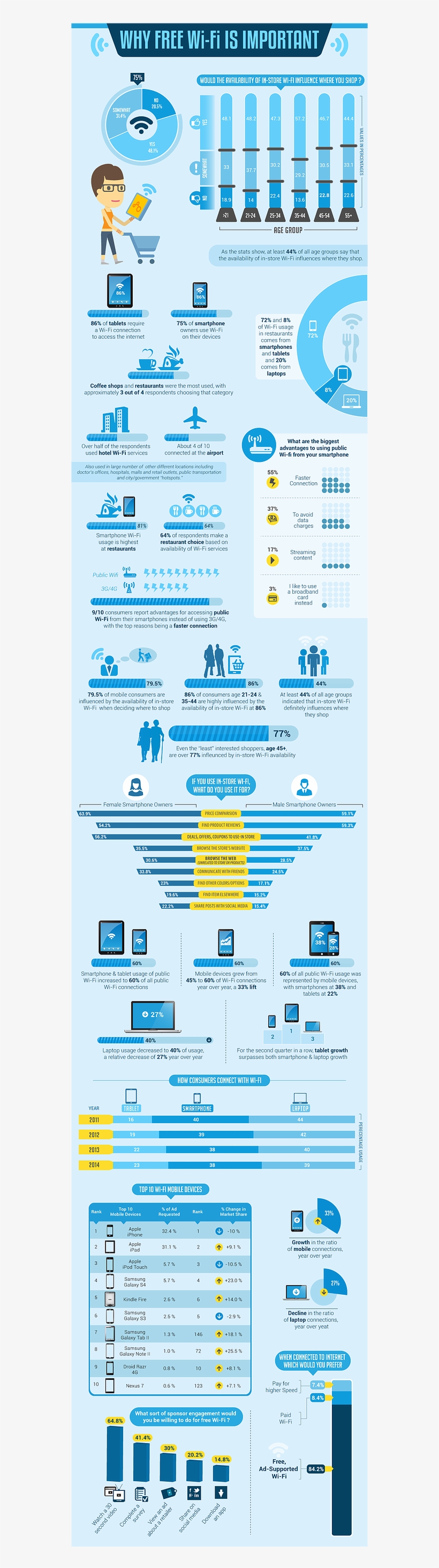 Why Free Wifi Is So Important - Department Of Social Services, transparent png