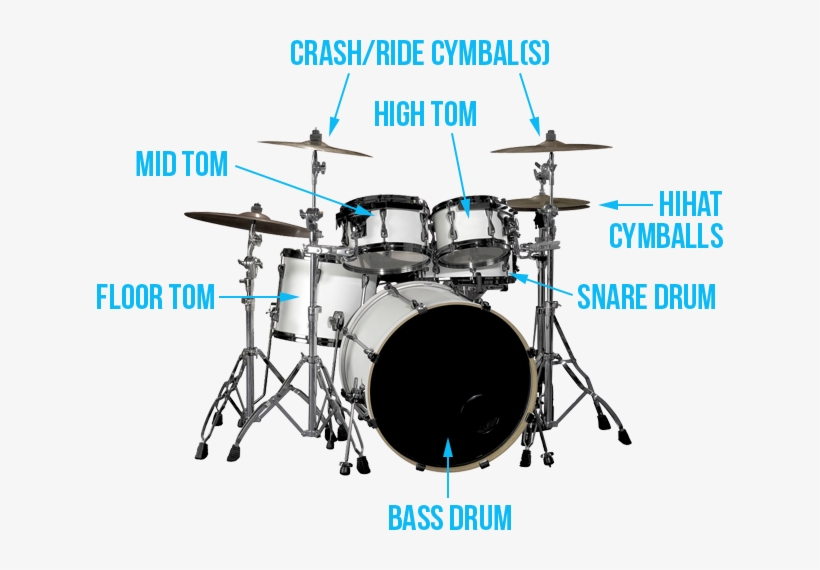 Drum Set Diagram Diagram Of A Drum Kit 627x490 PNG Download PNGkit
