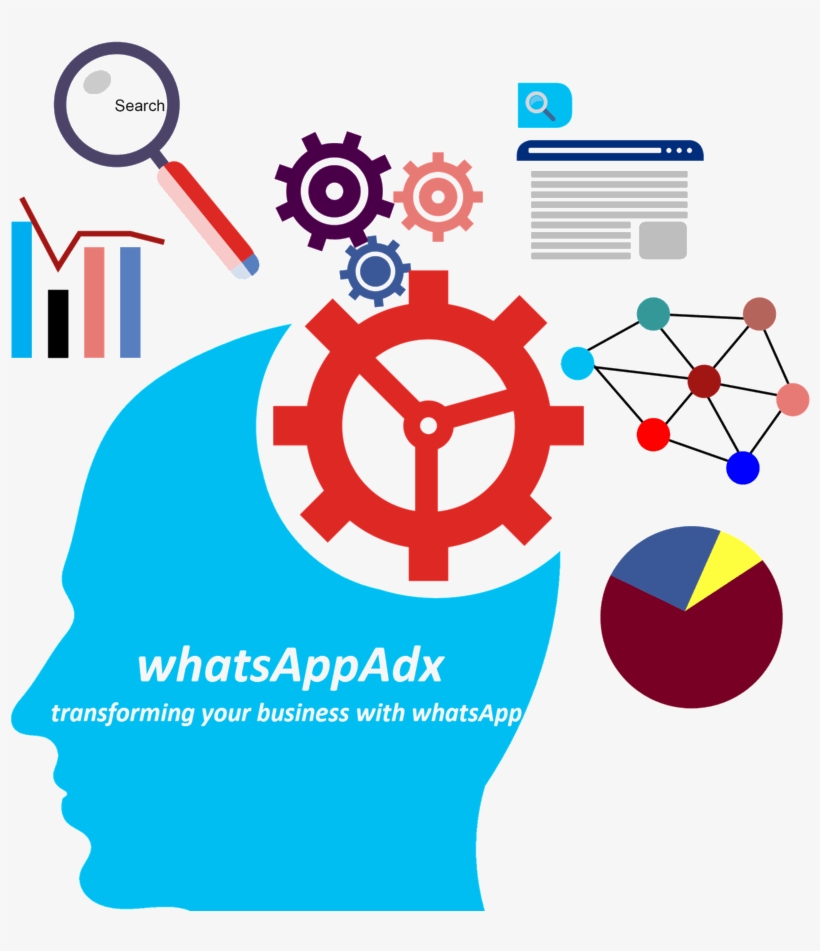 Transform Your Need With Our Whatsapp Marketing Application - Estrategia De Marketing Internacional, transparent png