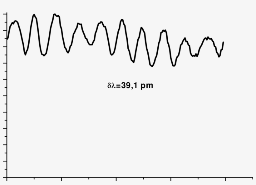 20 Modulation De La Puissance À La Sortie De La Fibre - Plot, transparent png