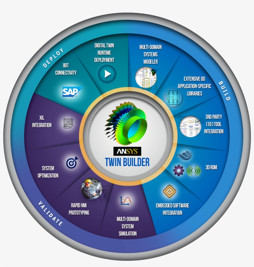 With Ansys Twin Builder, You Can Quickly And Easily - Digital Twin, transparent png