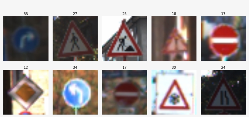 Yes,they Look Like Crap The Dataset Images Are Pixels - Triangle, transparent png