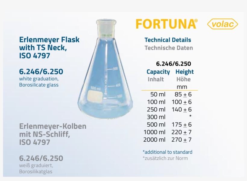 Welcome To Our Redesigned Website - Bottle, transparent png