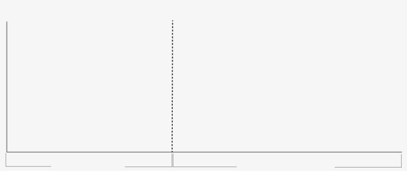 To Create A Strategy And Family Culture That Enable - Diagram, transparent png