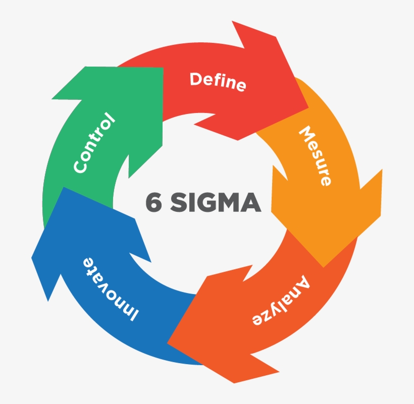Here You Have A Choice Between A Qualitative Or Quantitative - Graphic Design, transparent png