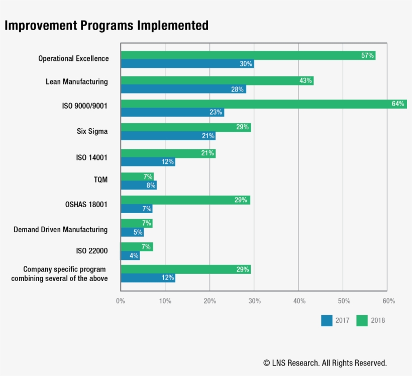 Lns - Структура Экономики Эстонии 2017 2018, transparent png
