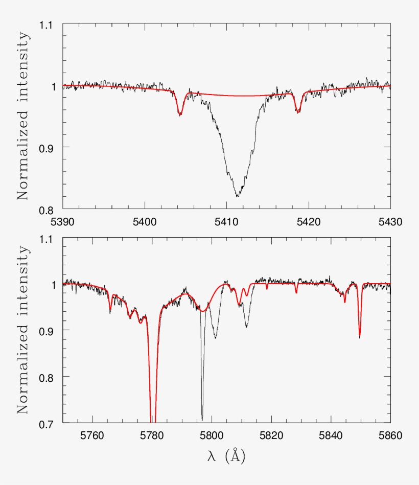 The Spectrum From June 2010 And The Dib Correction - Diagram, transparent png
