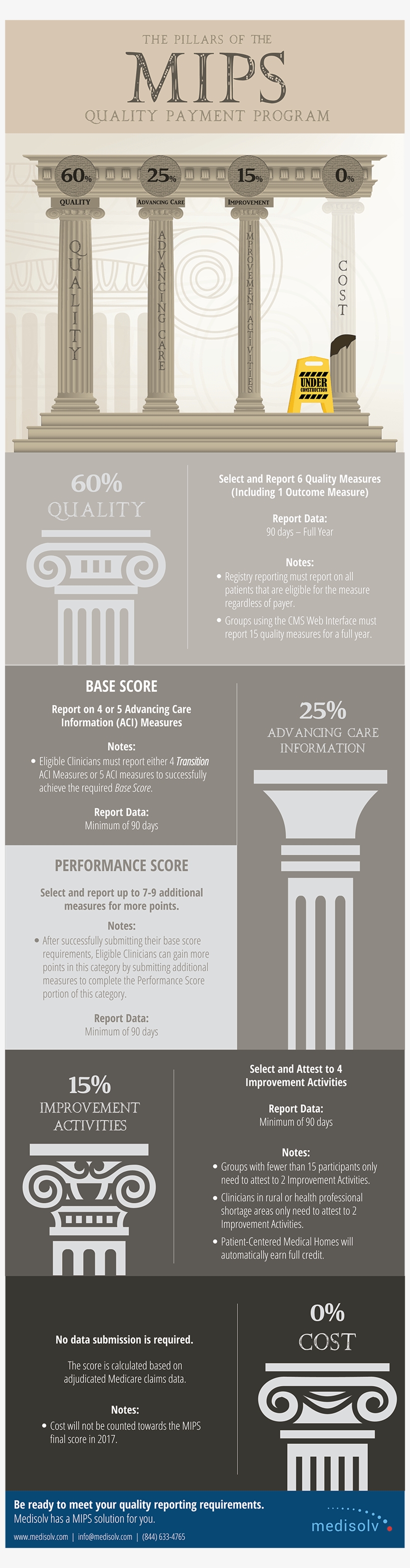 Pillars Of Mips Quality Payment Program Infographic - Column, transparent png