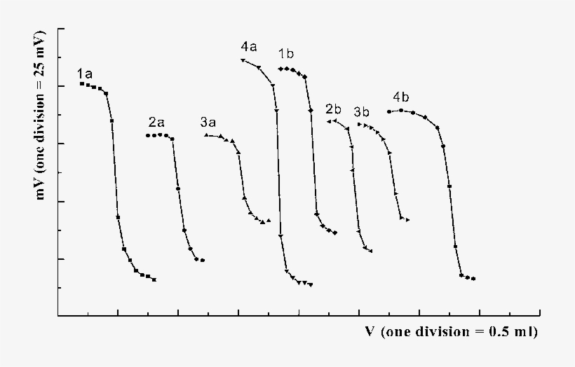 The Effect Of The Chalcopyrite And Glass (b) Indicator - Plot, transparent png