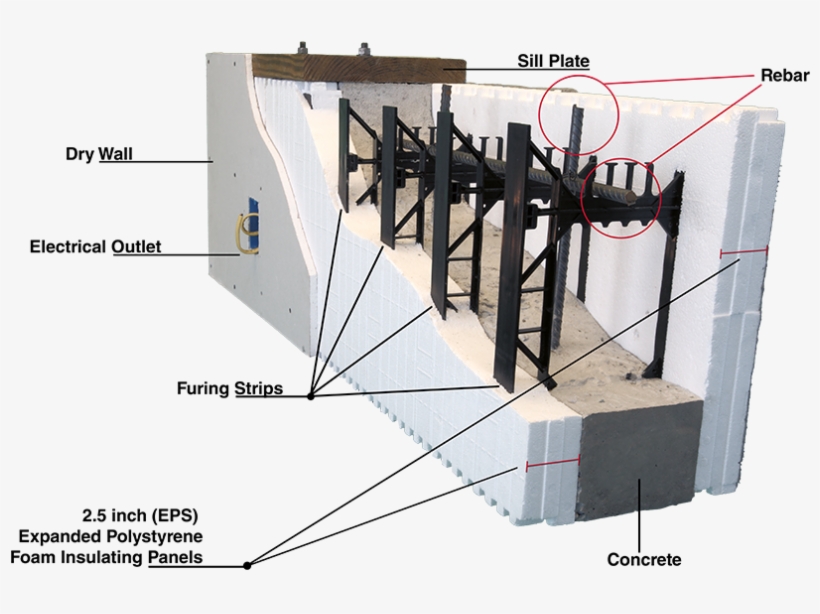 So Foam Insulation Is The Cookie And Reinforced Concrete - Insulating Concrete Form, transparent png