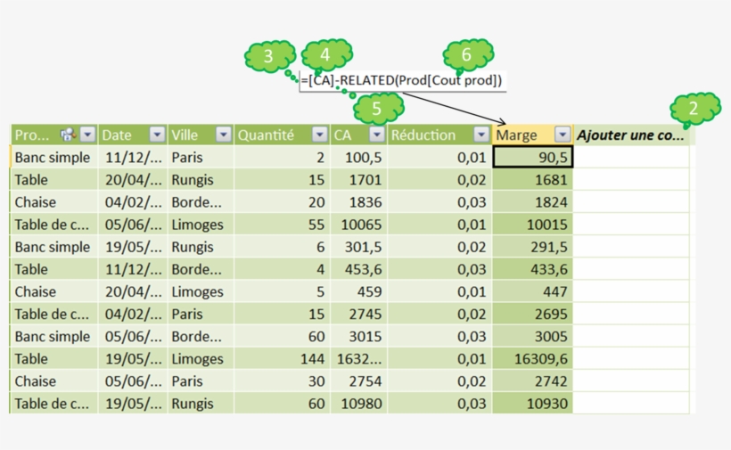 Capture Powerpivot5 - Number, transparent png