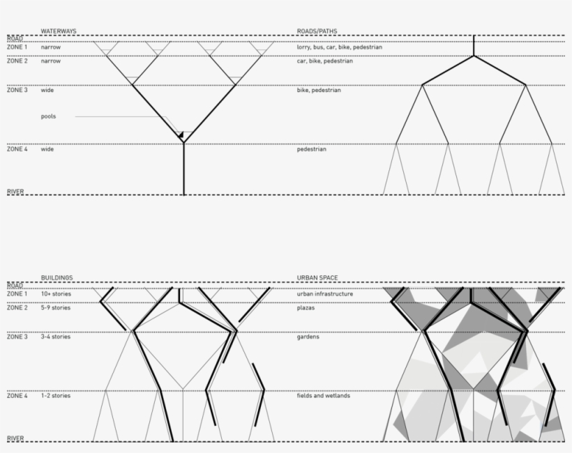 12-aa Dia Zones - Diagram, transparent png
