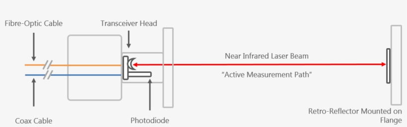Schematic - Diagram, transparent png