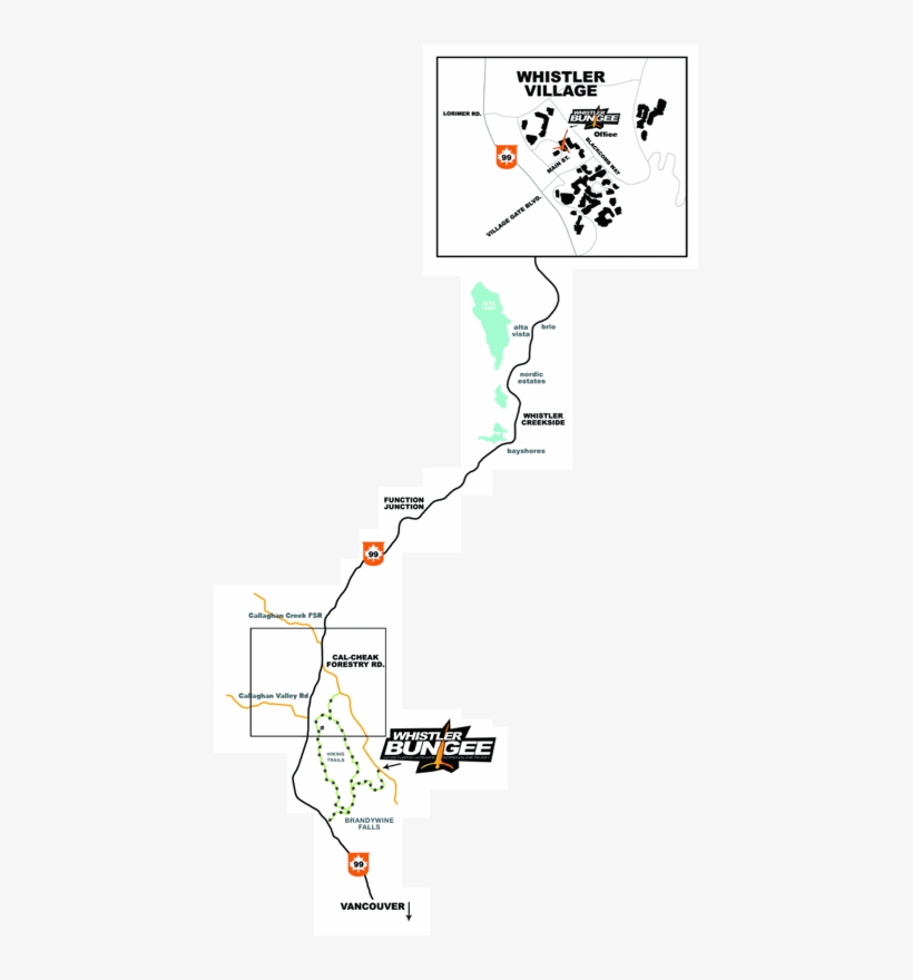 Directions - Diagram, transparent png