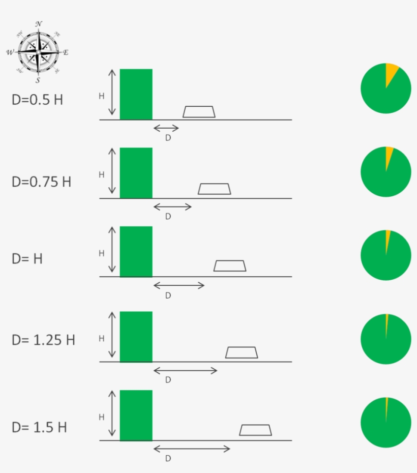 Shading Impact Sunkalp - Diagram, transparent png