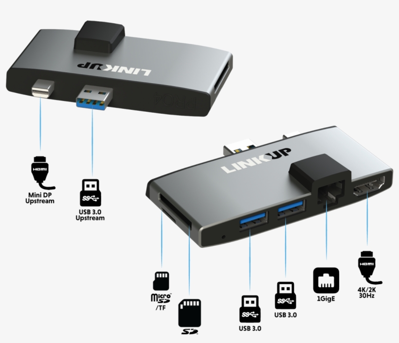 Linkup 6 In 1 Network Adapter Memory Card Reader Usb - Electronics, transparent png