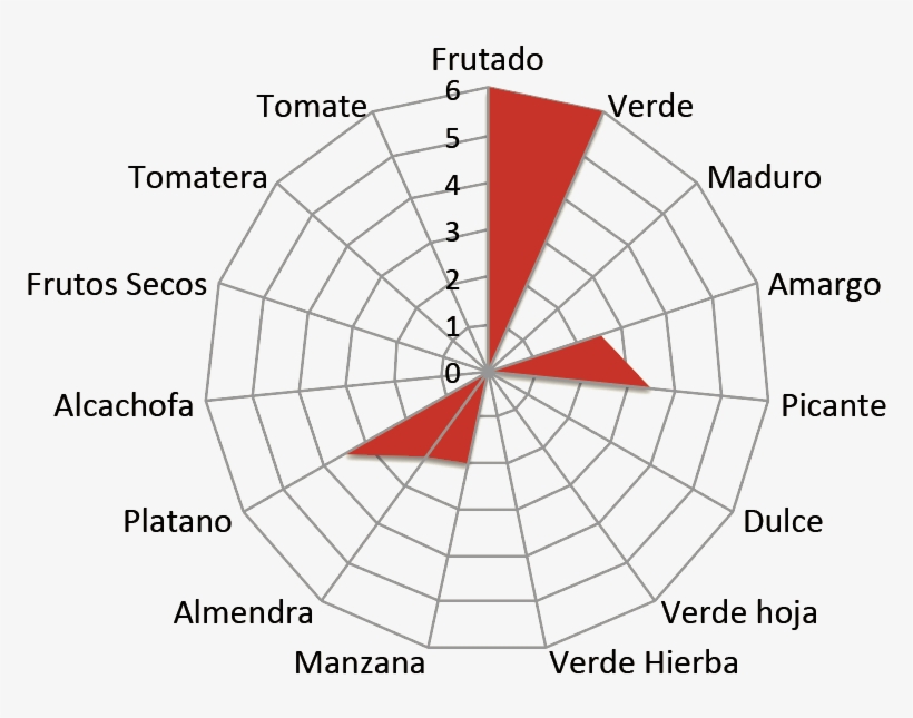 Diagram, transparent png