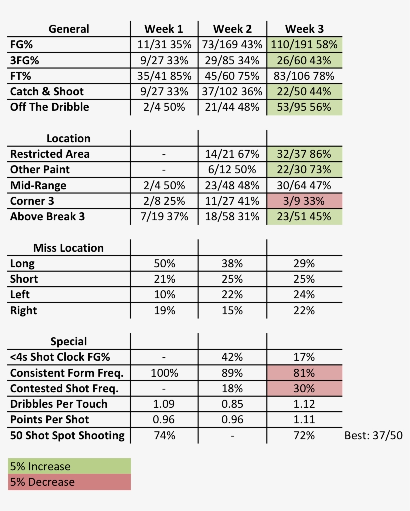 Russ Stats W3 - Number, transparent png
