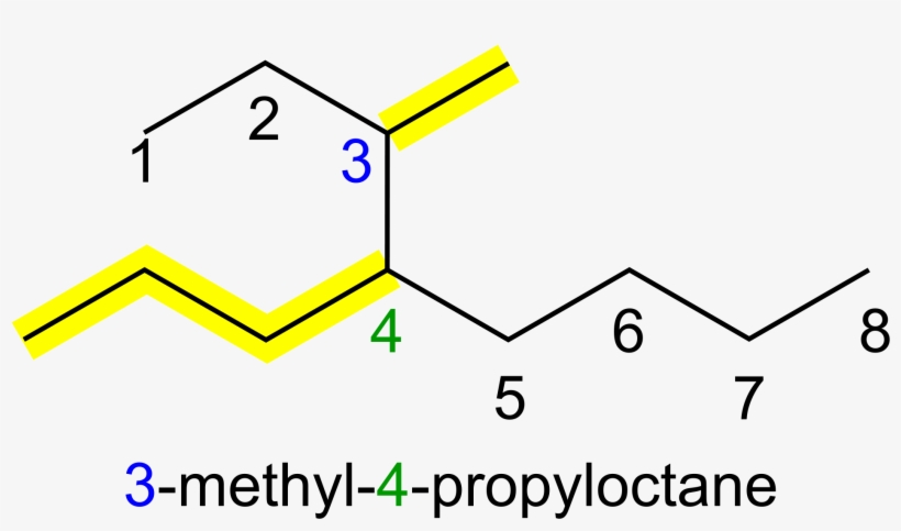 Http - //upload - Wikimedia - /iupac Alkane 5 - Svg/2000px - Diagram, transparent png