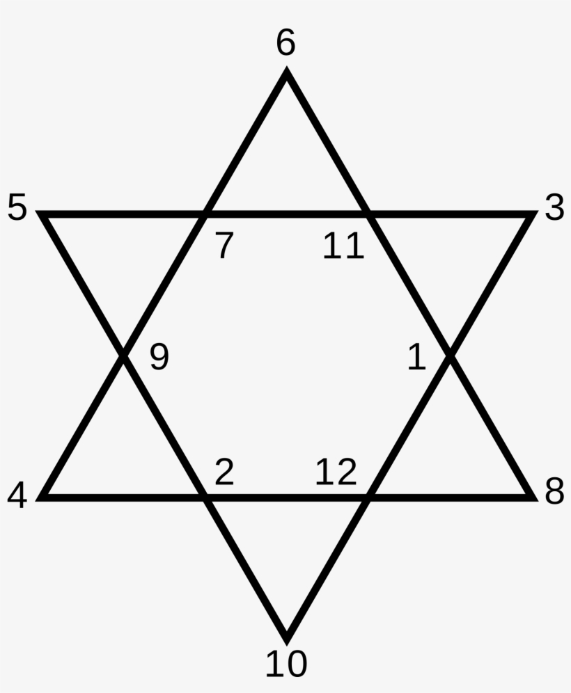 Pentagram Vs Star Of David - Star Of David Holocaust Badge - 1920x2024
