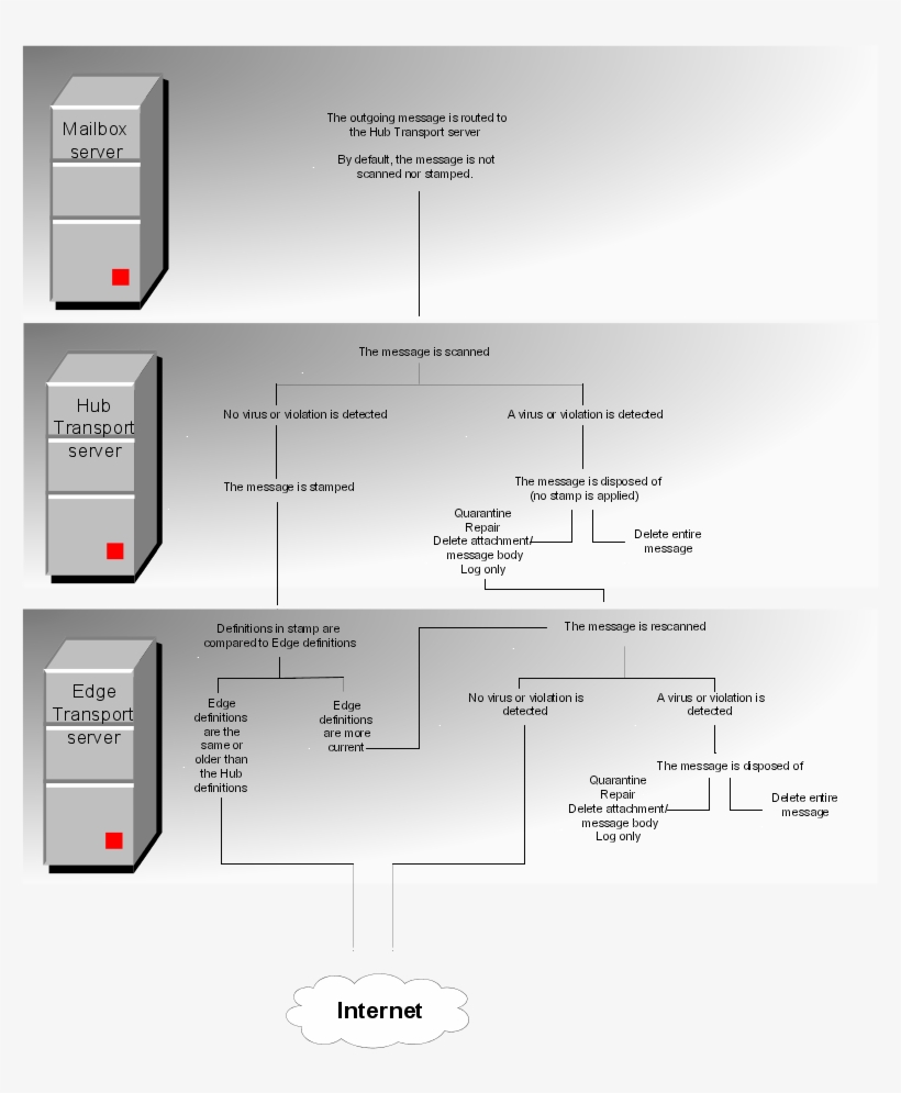 Outgoing - Diagram, transparent png