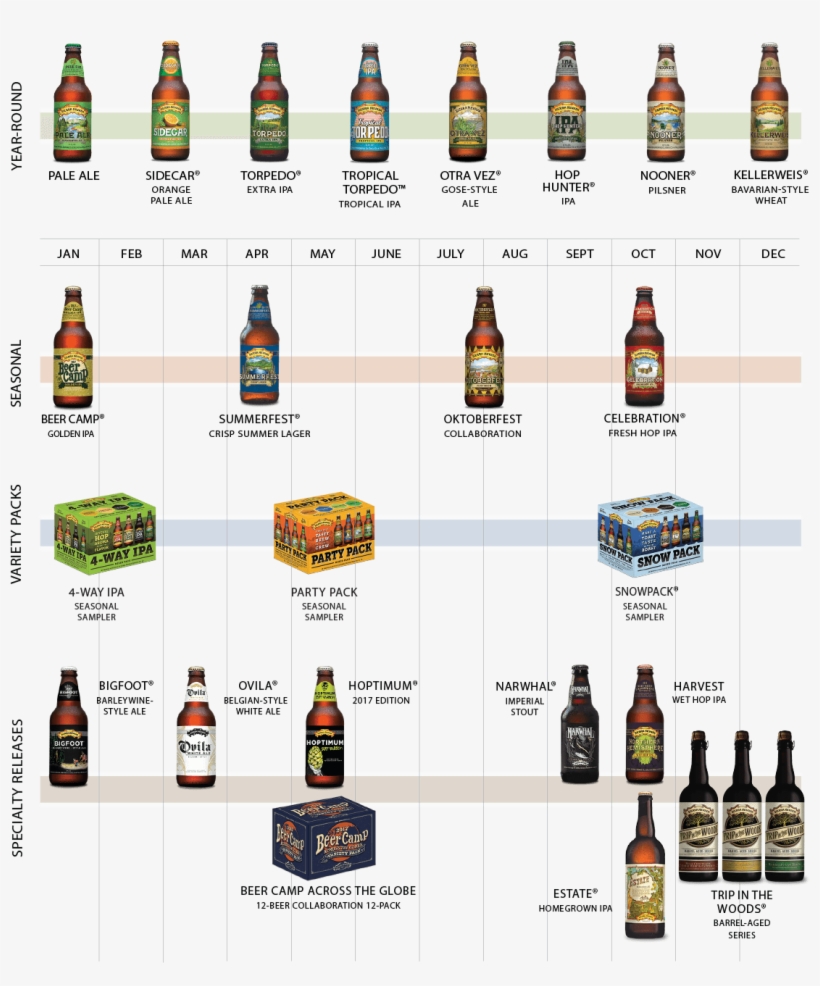 Beer Bottle, transparent png