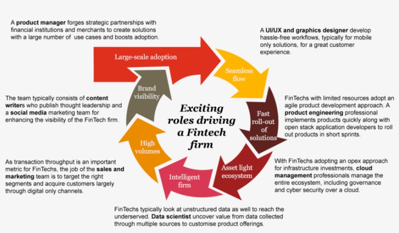 Source - Pricewaterhousecoopers - Diagram, transparent png