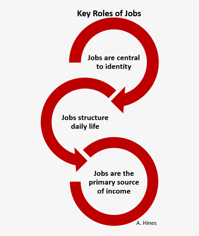 The After Capitalism Research Has Identified Three - Rising Population And Food Demand, transparent png
