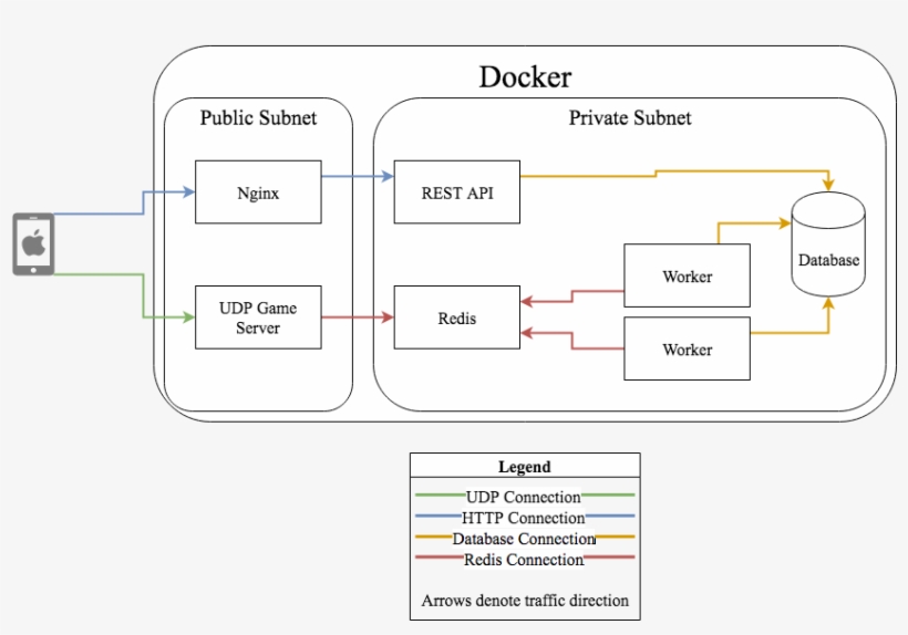 Diagram, transparent png