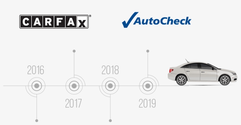 Vehicle History Reports - Carfax, transparent png