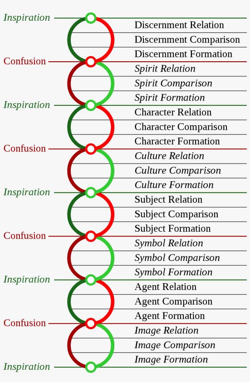 Large Helix Text Copy - Number, transparent png