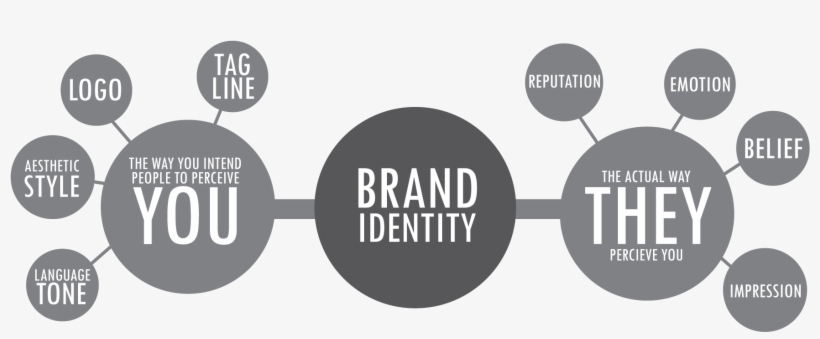 How To Establish A - Graphic Design, transparent png