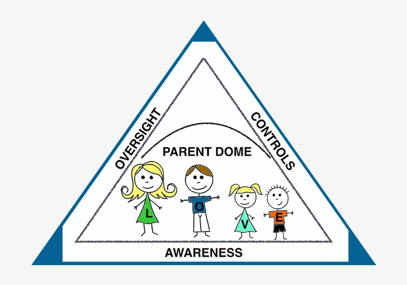 Parent Dome Internet Safety Join - Triangle, transparent png