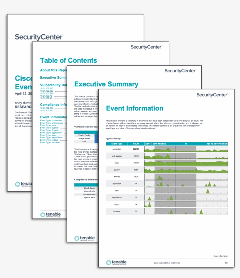 Overlooking Threat Vectors In An Organization Can Be - Network It Infrastructure Report Template, transparent png