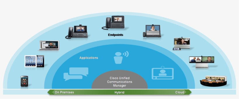 Cisco Collaboration - Cisco Atp, transparent png