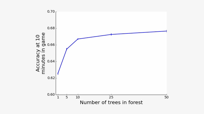 Random Forest Parameters To Optimize Is The Number - Diagram, transparent png
