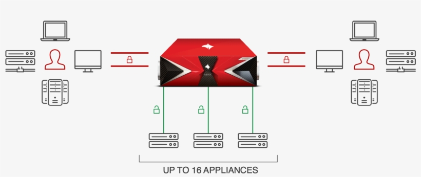 Benefits - Diagram, transparent png