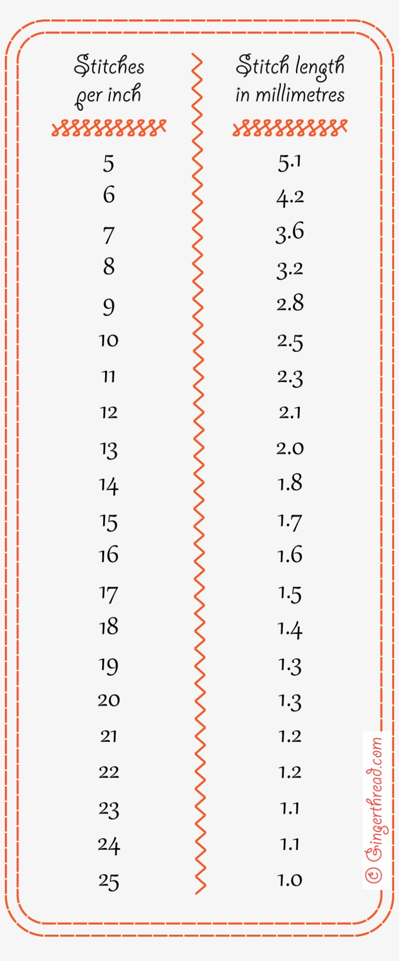 Stitch Convertor 66pc1 - Parallel, transparent png