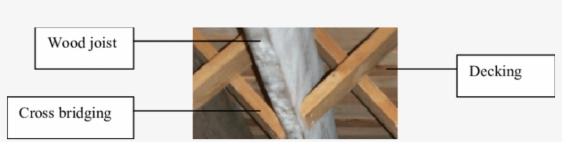 Structural Details Of A Typical Wood Floor System - Wedging Table, transparent png