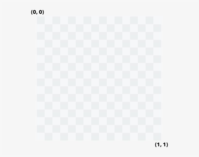 Plane Uv Coordinate Space - Circle, transparent png