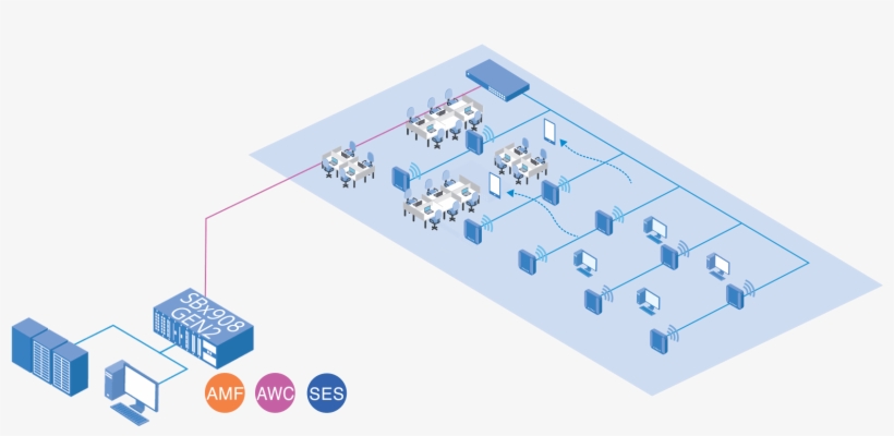 Reduce Human Involvement In The Deployment And Tuning - Diagram, transparent png