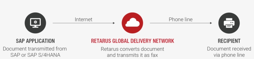 Fax For Sap And Sap S/4hana - Circle, transparent png