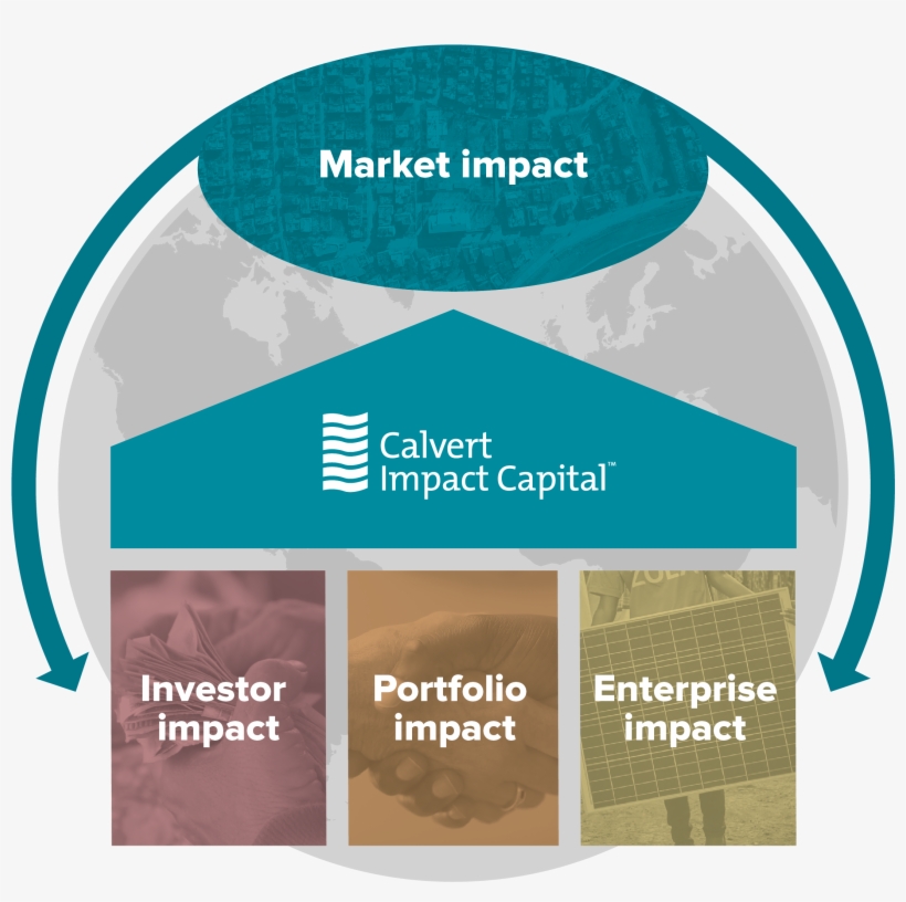 Methodology - Scotiabank, transparent png