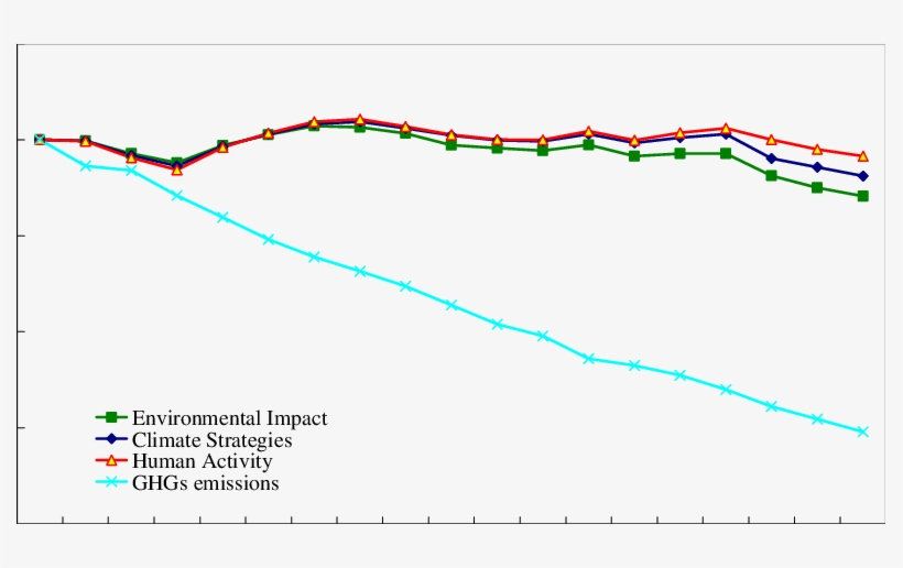 Trend Of The Four Composite Indices In Taiwan - Plot, transparent png