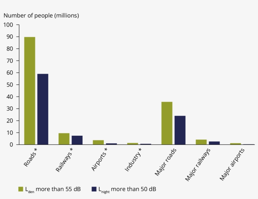 Located In Soer 2015 The European Environment State - Grafici Impatto Ambientale Trasporti, transparent png