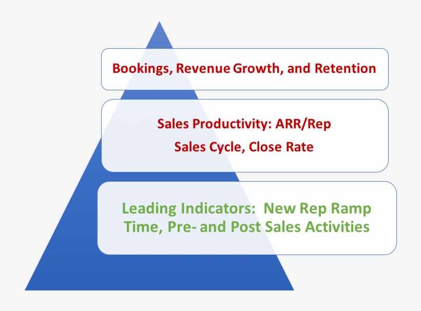 Difference Between Bookings, Billings, And Recognized - Software Maintenance, transparent png